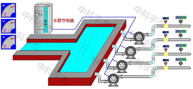 水泵供水系統(tǒng)，水泵節(jié)電器